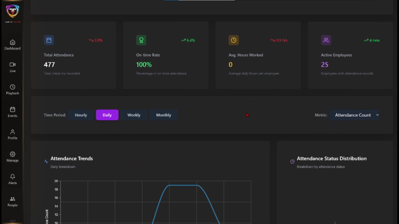 Timeline of fire incident footage and logs