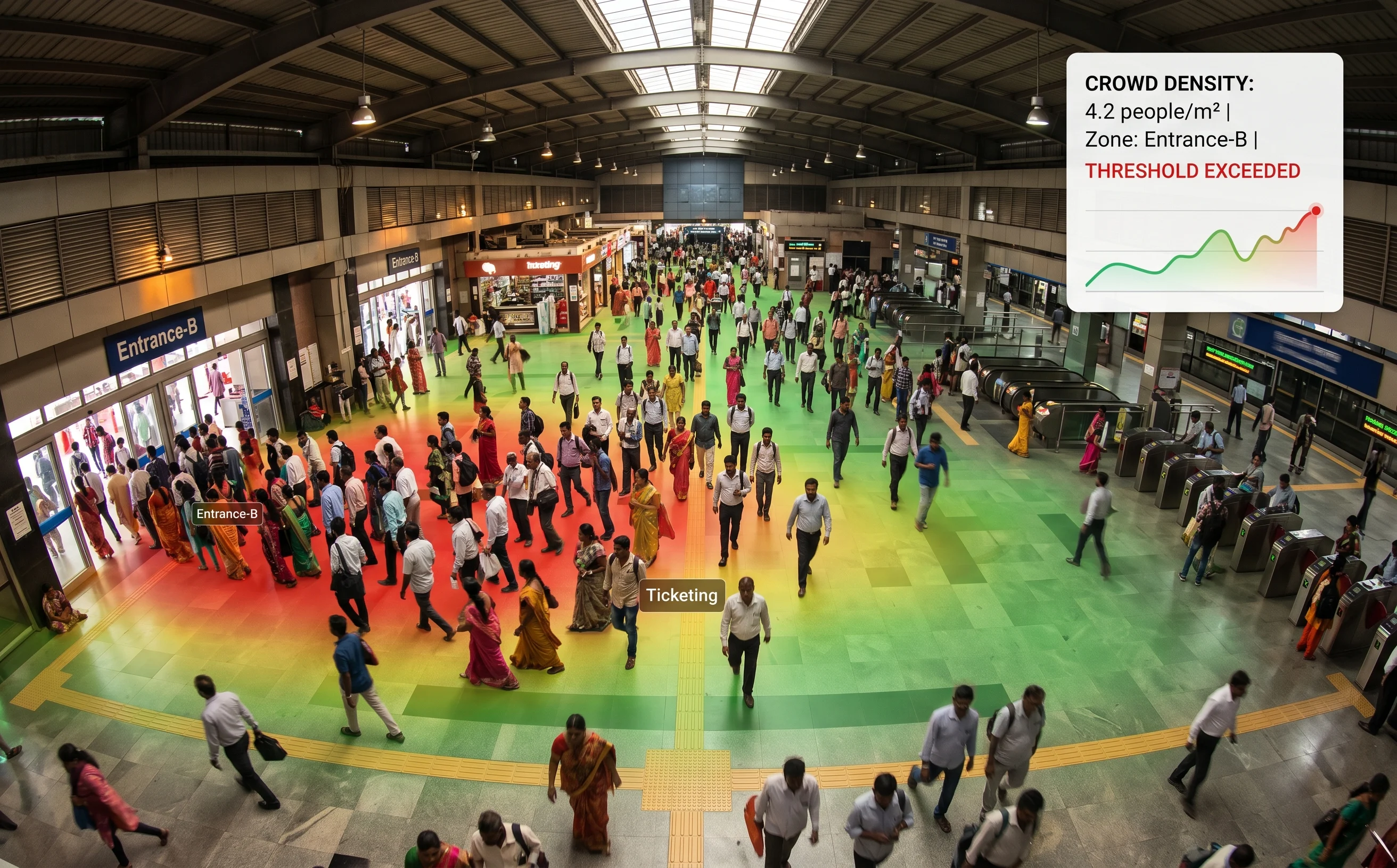 Crowd density heatmap and pedestrian flow analytics across a public area