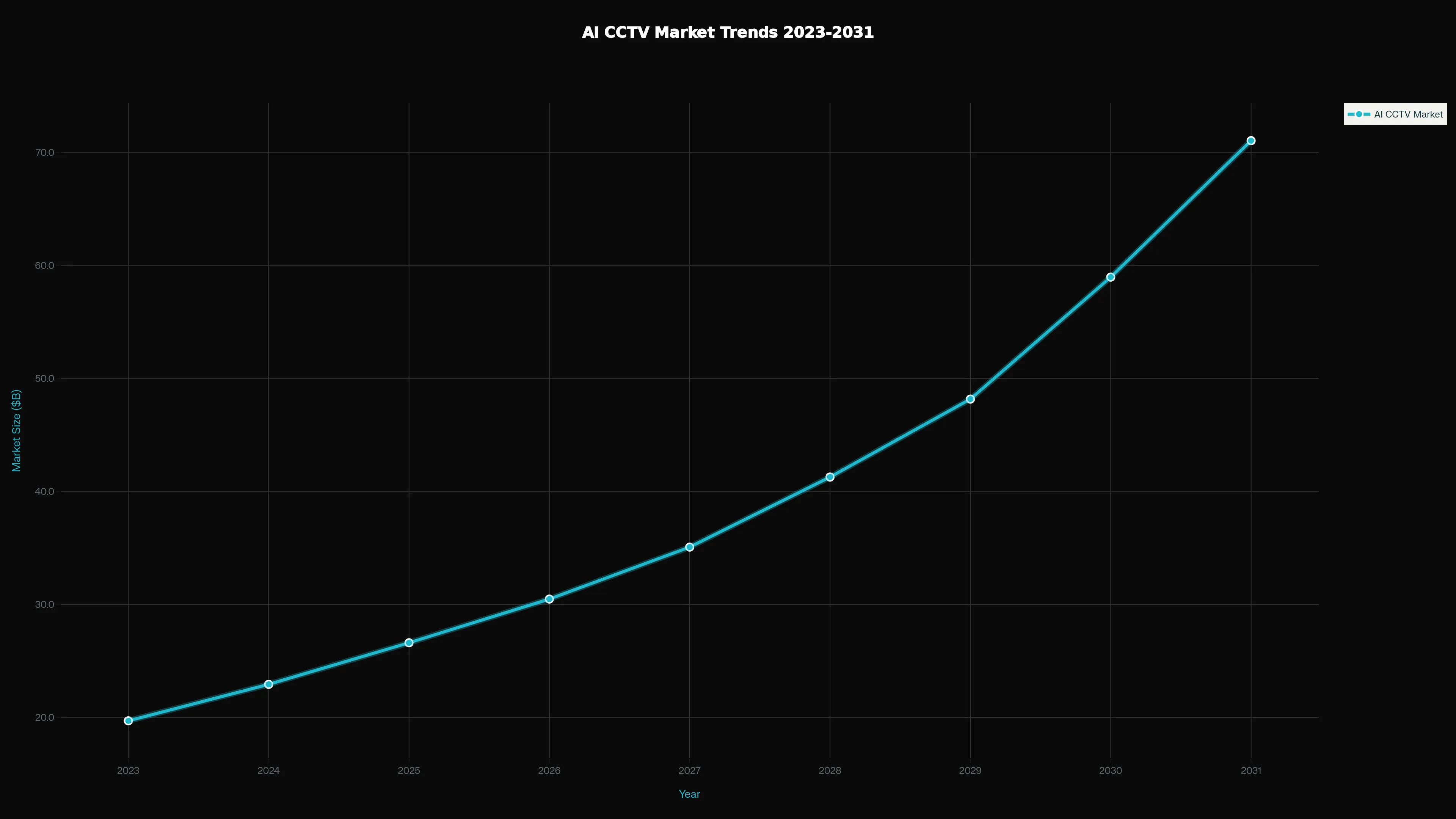 PPE Detection in action