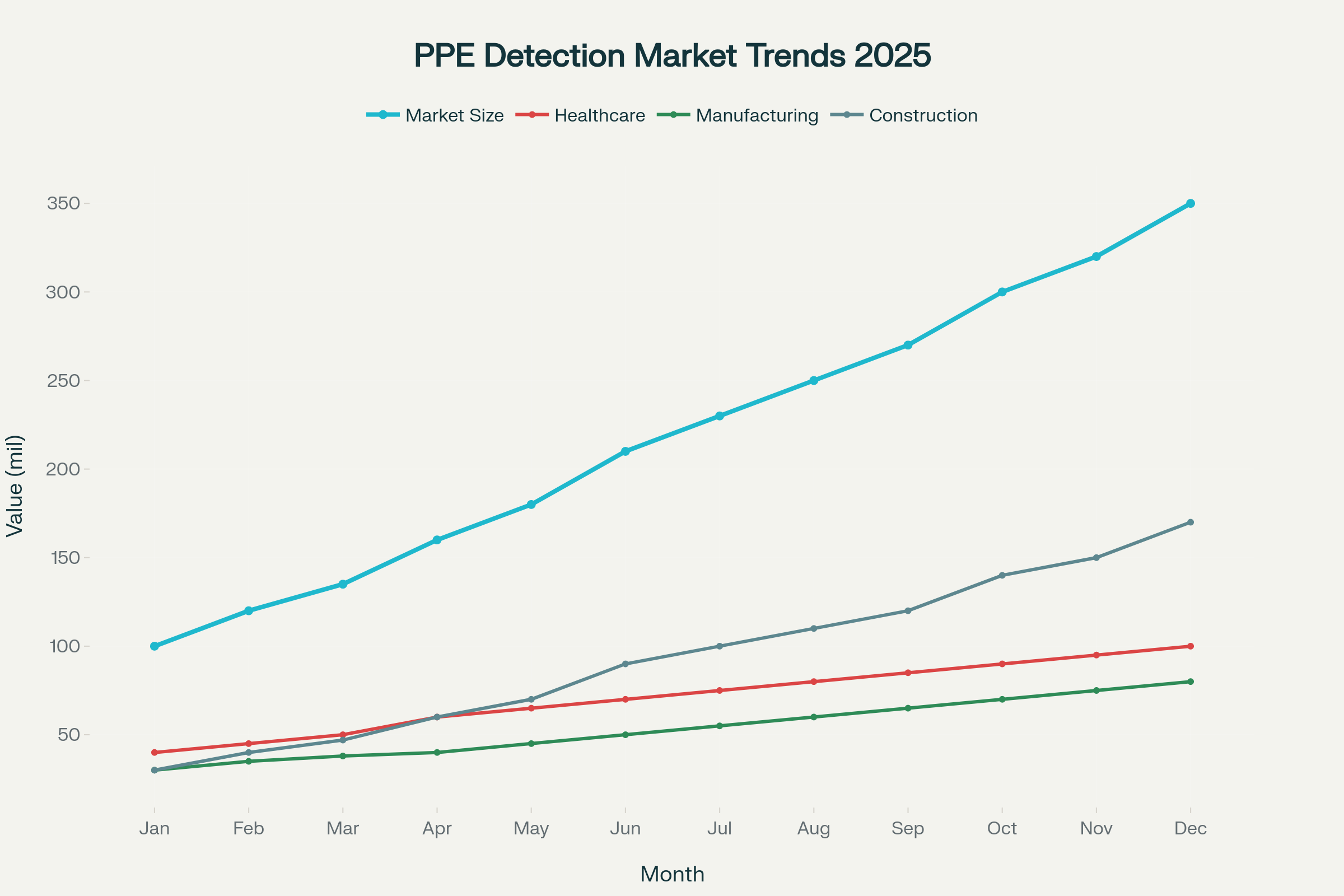 PPE Detection in action