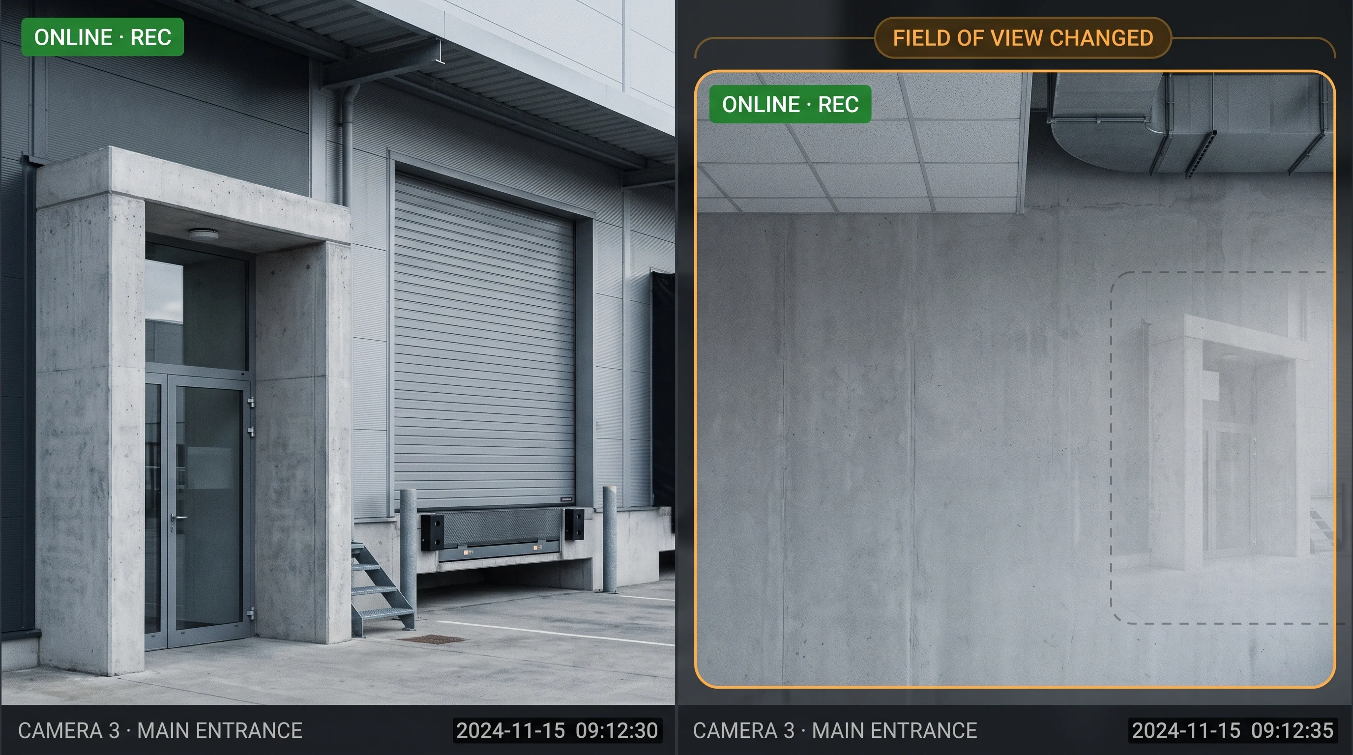 Camera physically turned away from its intended coverage area, detected as a significant change in field of view