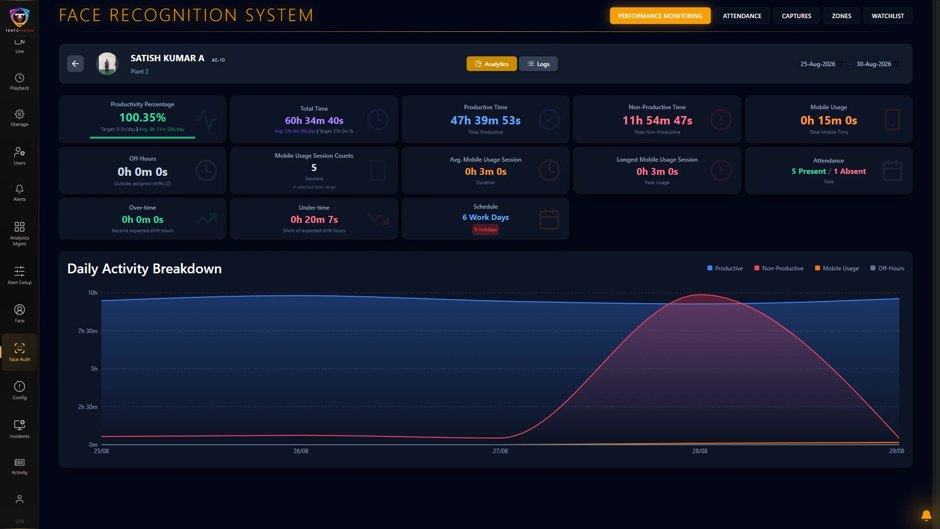 Centralized workforce dashboard in TentoVision — shift and operator history at Aditya Engineering