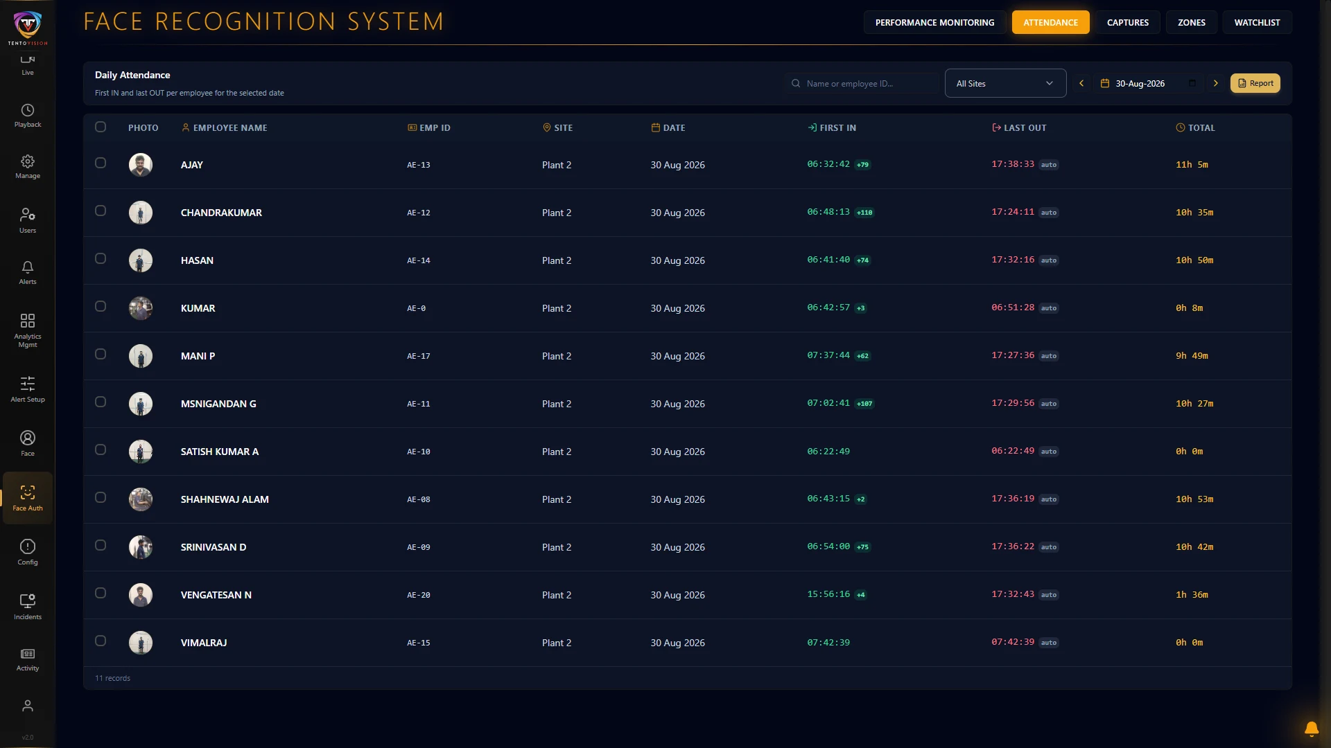 Automated daily and weekly productivity reports in TentoVision at Aditya Engineering shop floor