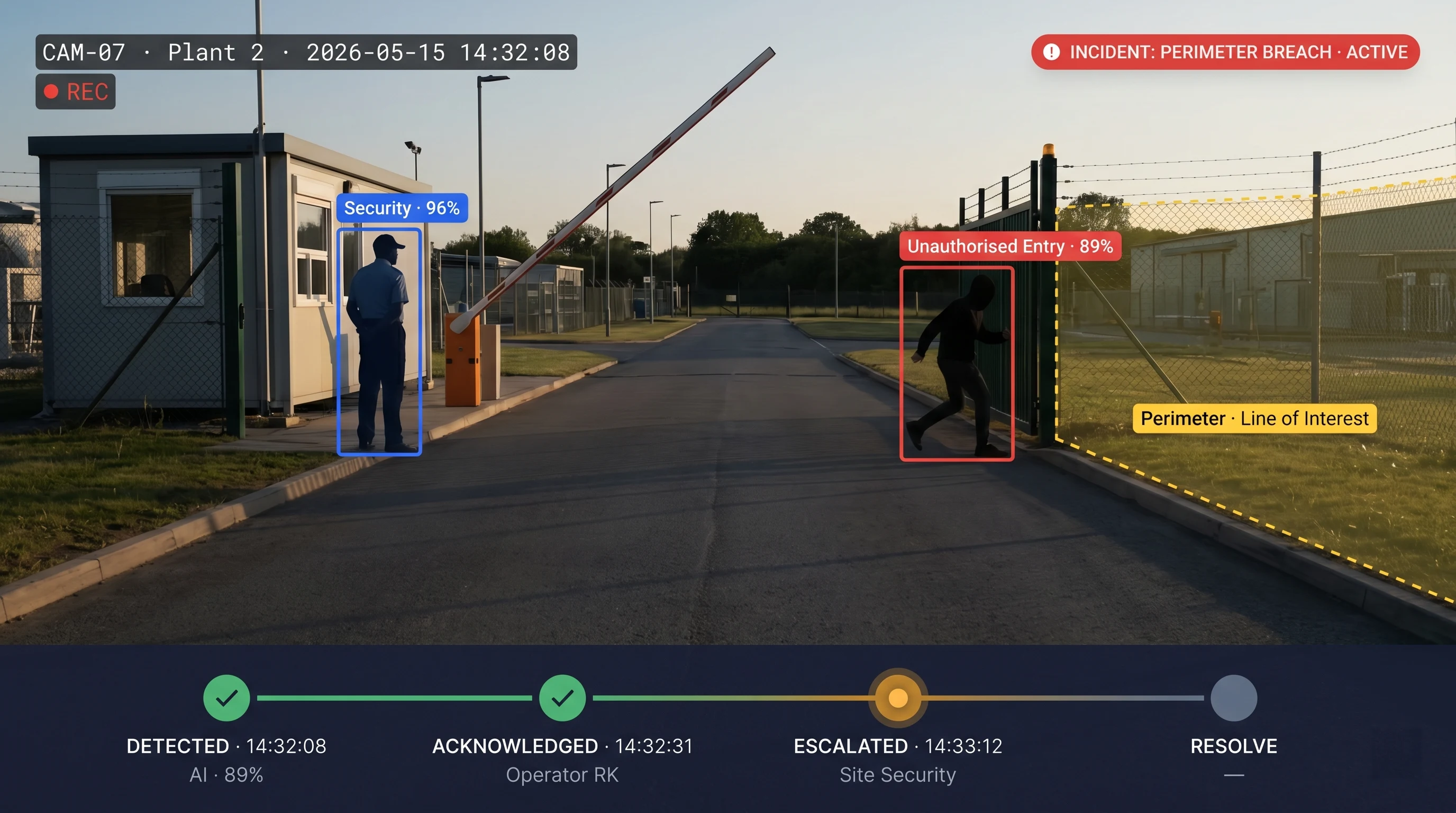 Tentovision incident response workflow — alert acknowledged, escalated, resolved with timestamped audit trail