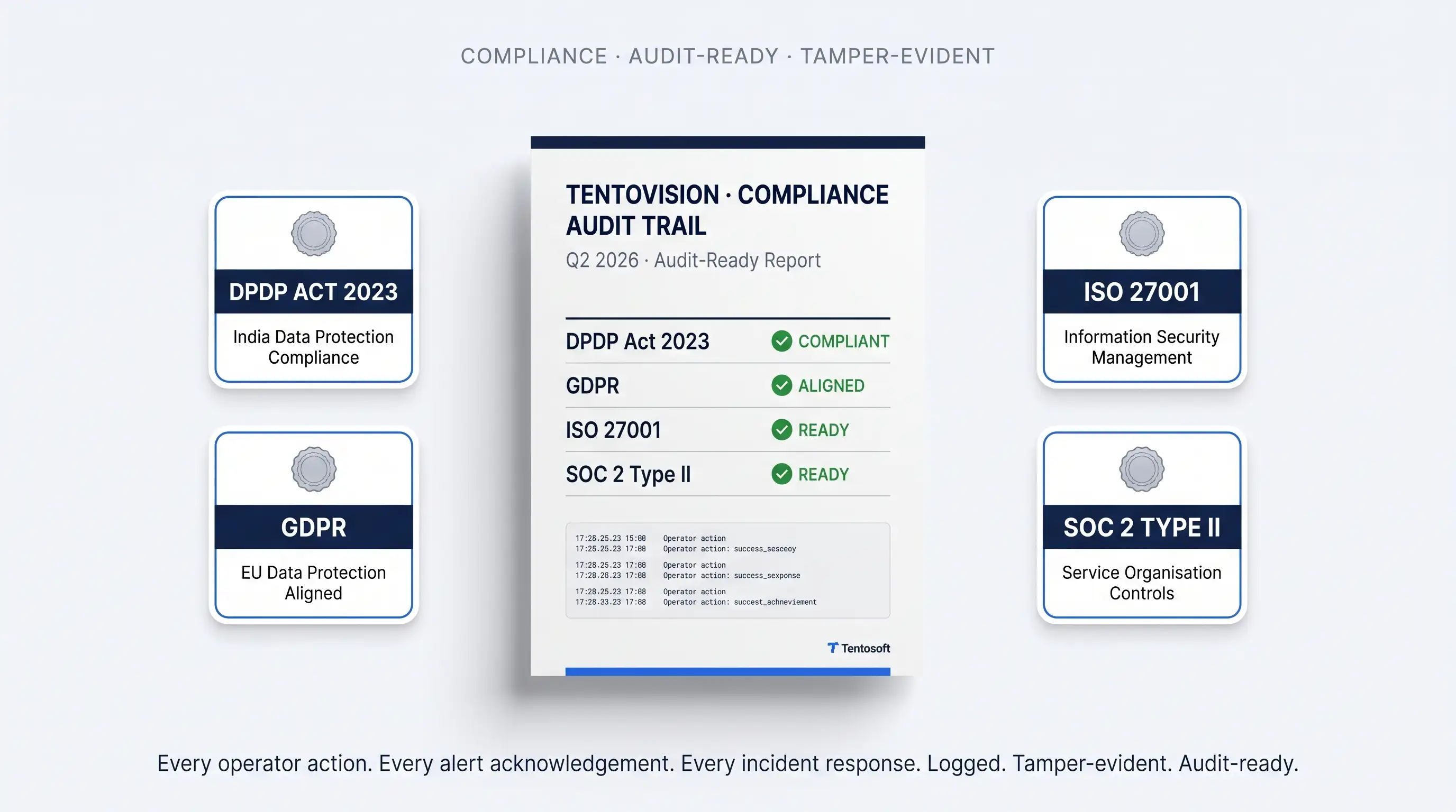Tentovision audit-ready logs of every alert acknowledgement and operator action for compliance