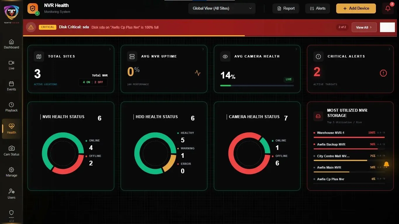 TentoVision NVR and camera health monitoring dashboard