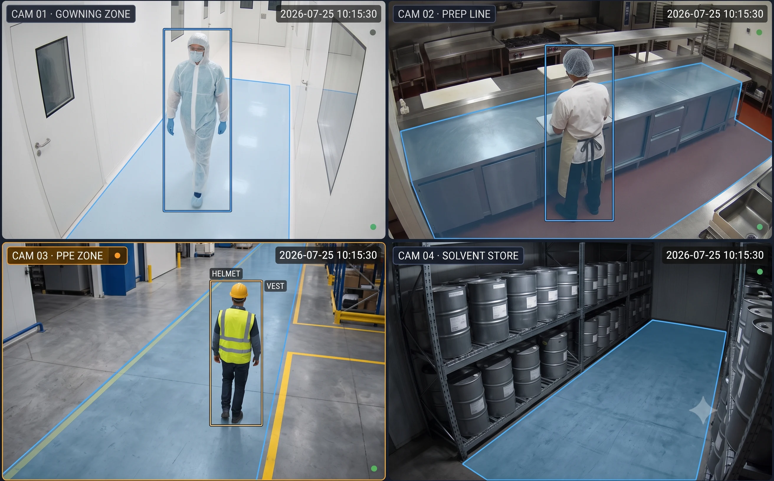 AI compliance monitoring dashboard showing continuously monitored zones across several regulated facilities