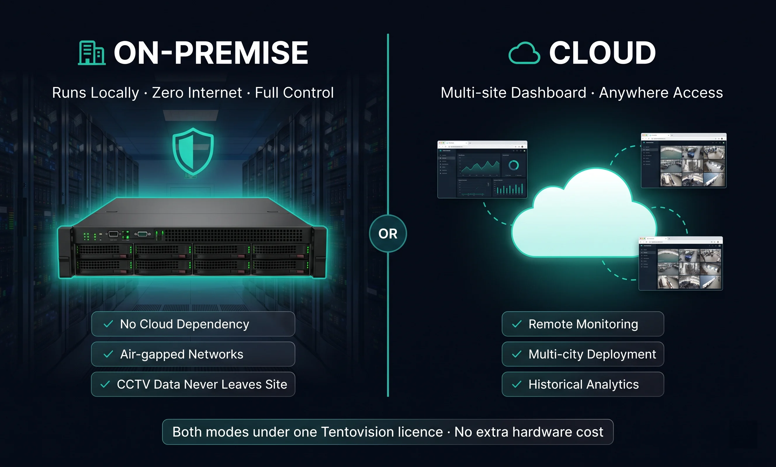 Tentovision edge AI and cloud deployment options