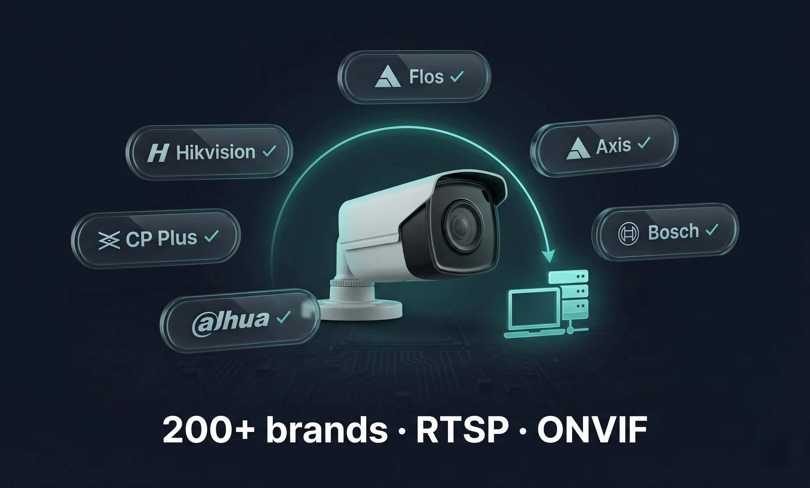 Tentovision integrating with existing CCTV cameras via RTSP