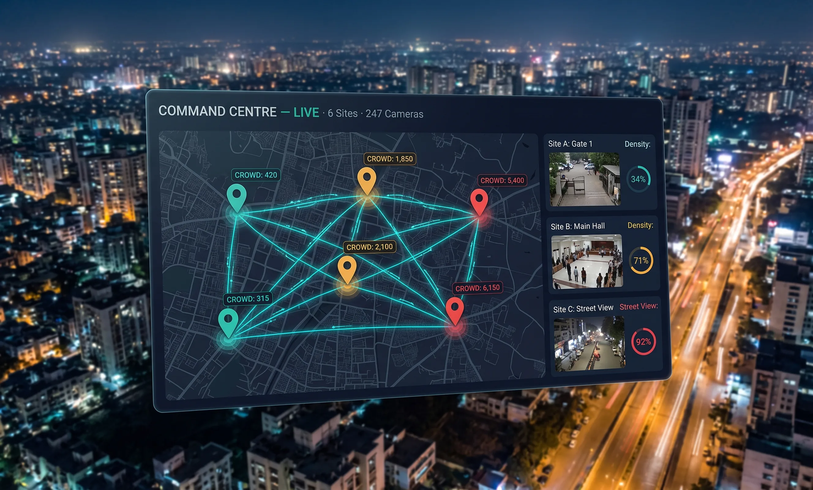Tentovision smart city and multi-site command dashboard