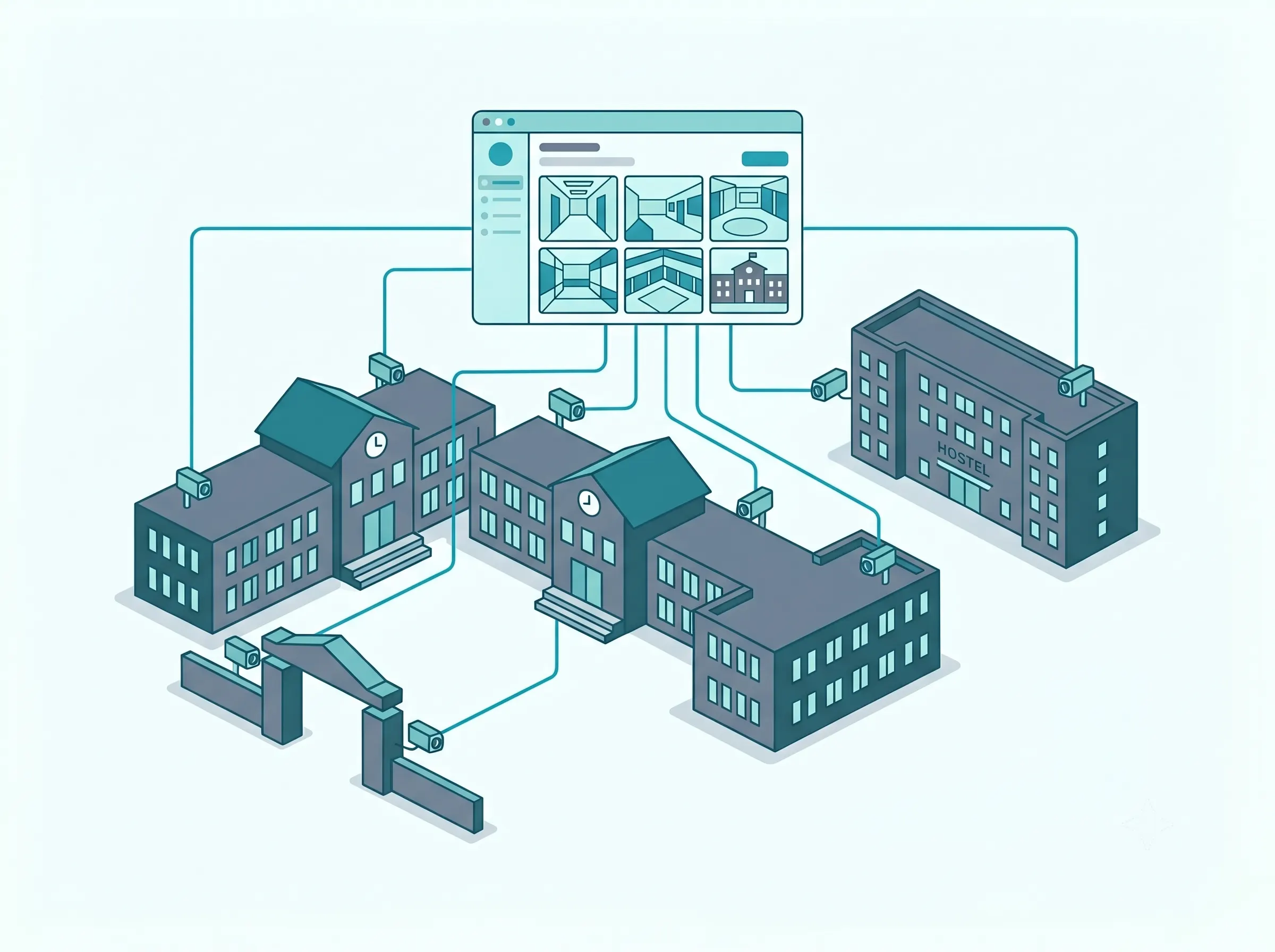 Tentovision multi-building campus dashboard with academic block, hostel, library, lab, sports complex and administrative building feeds unified on one screen with role-based access, replacing the patchwork of separate NVR interfaces