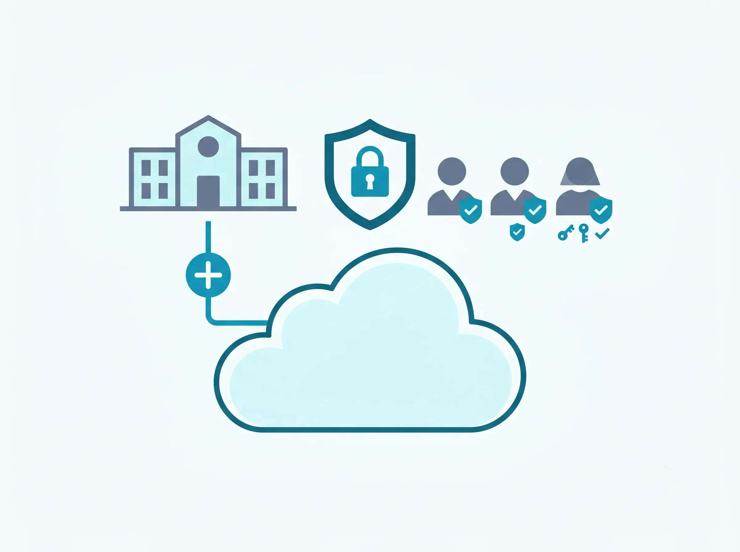Tentovision role-based access matrix showing hostel warden's restricted view of residential cameras only, security team's view of gates and perimeters only, and teaching staff excluded from residential zones — with new building added to cloud without an additional NVR