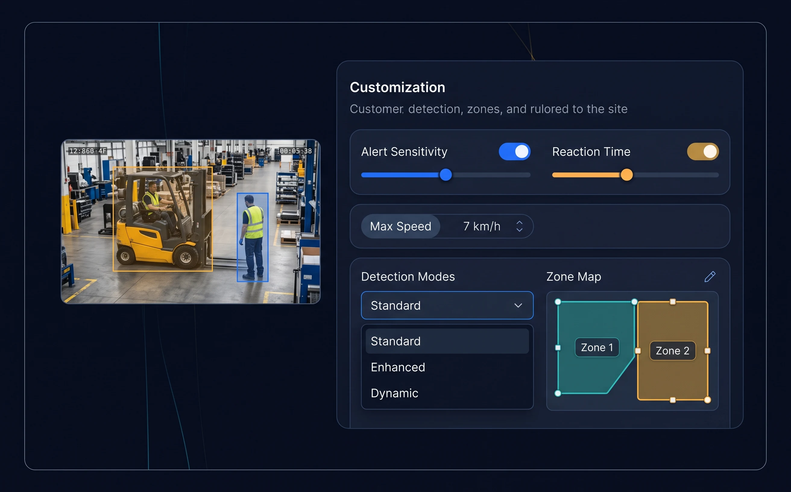 Custom AI analytics configured to a specific plant's zones, rules, and requirements