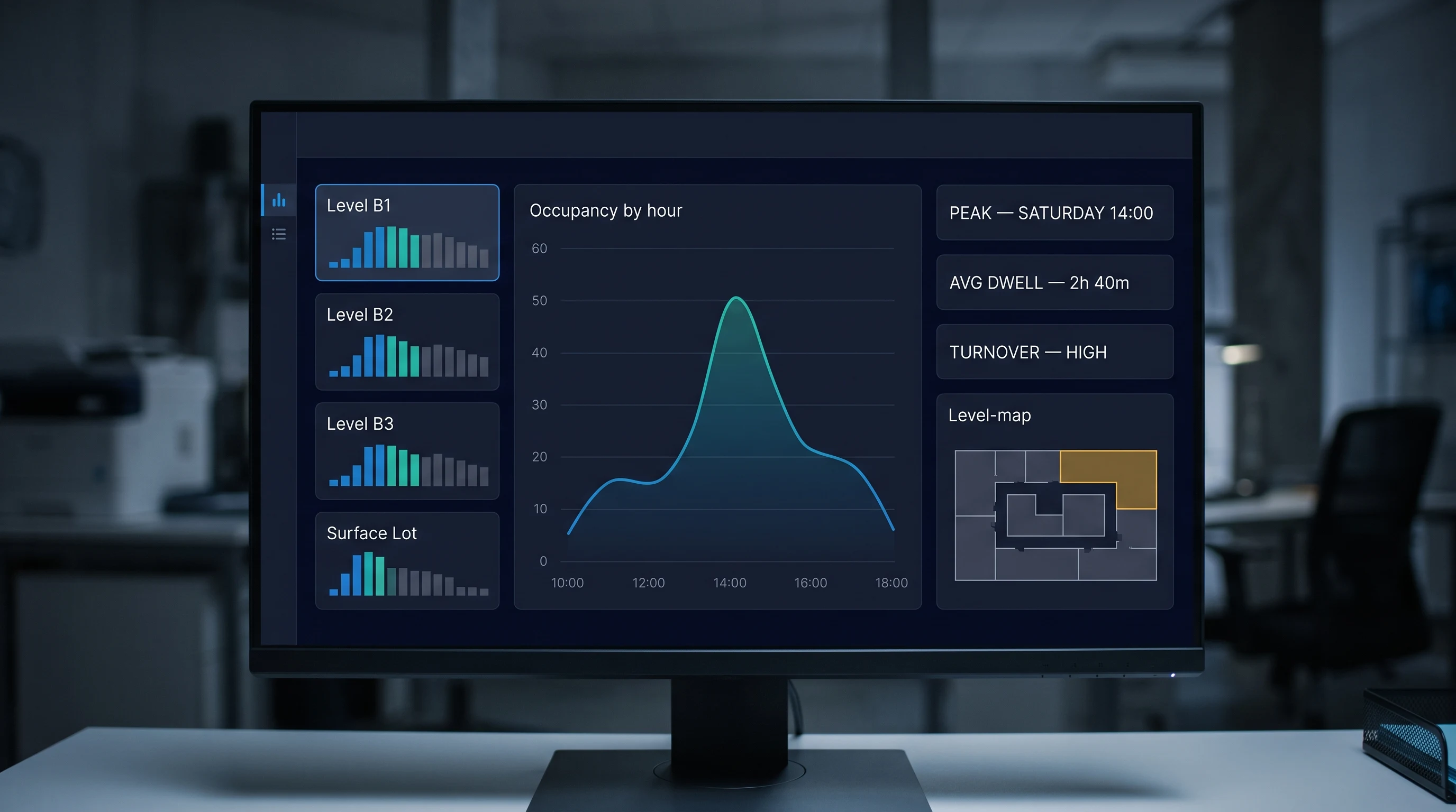 Parking utilisation dashboard showing occupancy by level and hour with turnover and dwell time