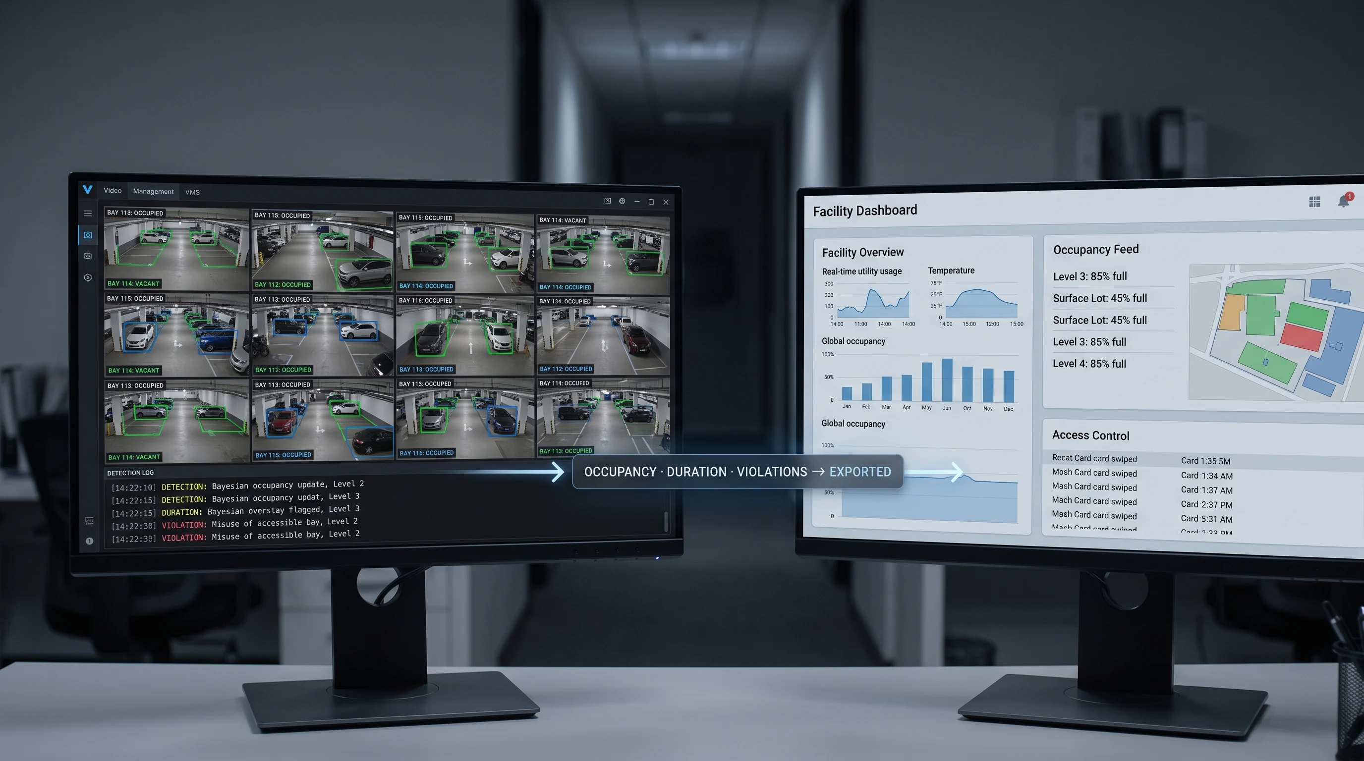 Parking occupancy data exported into an existing facility management dashboard