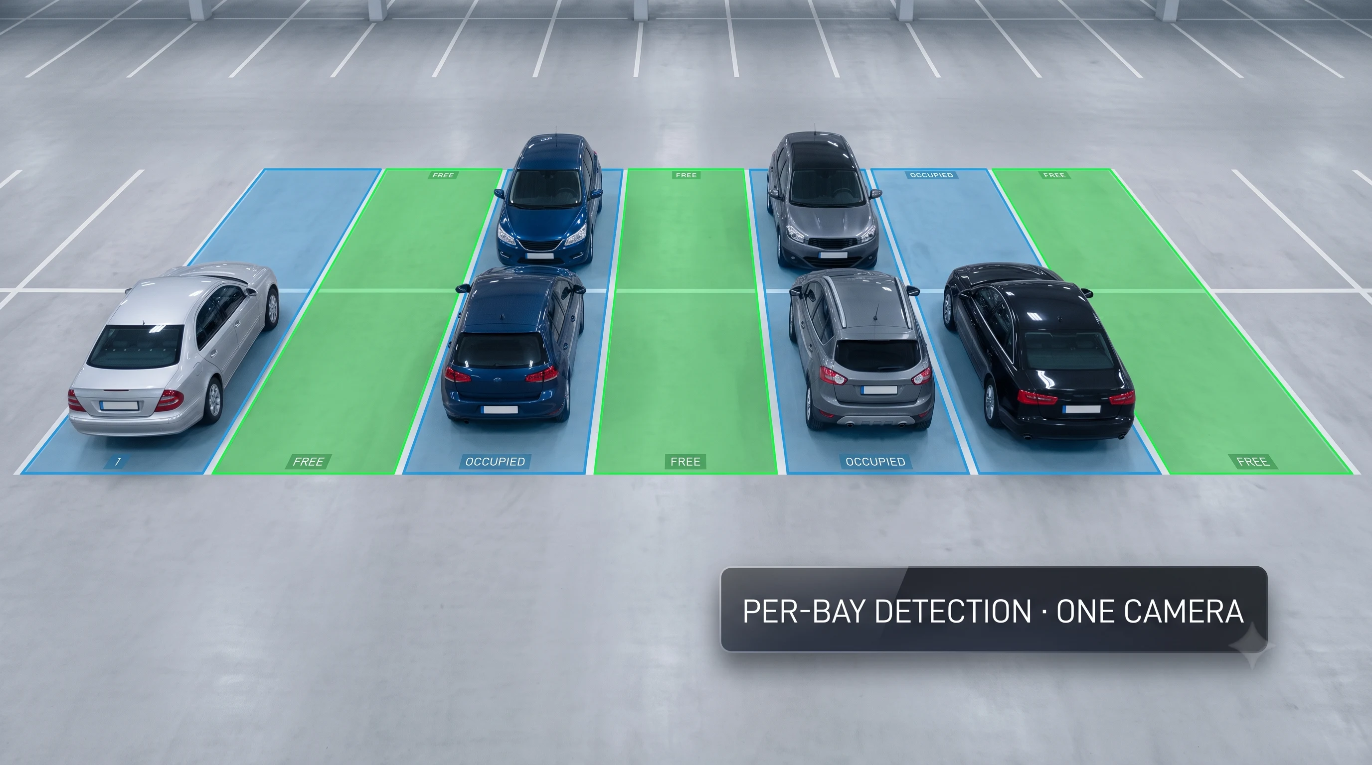 AI detecting free and occupied parking bays across an aisle from a single overhead camera