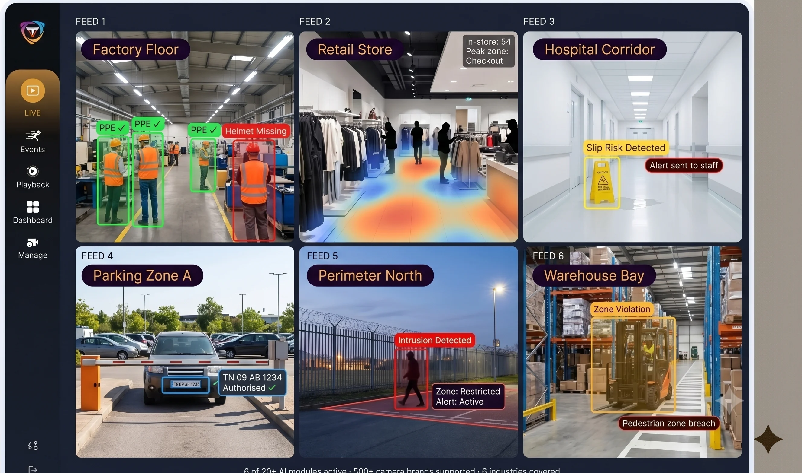 Tentosoft AI video analytics platform — partner dashboard showing real-time recognition feeds across multiple sites