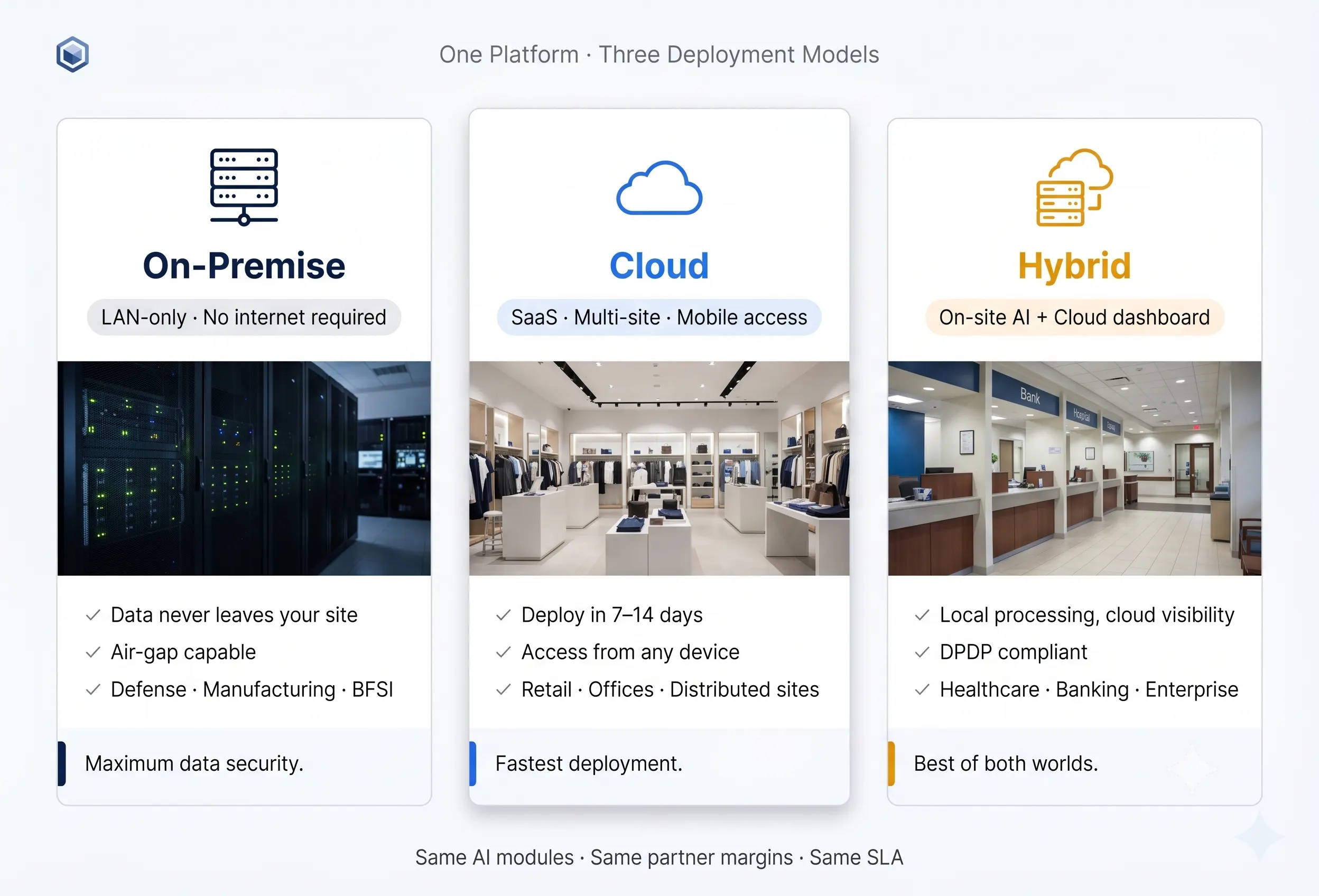 Tentovision deployment flexibility — cloud, on-premise, and hybrid options for partner clients across BFSI, manufacturing, healthcare, and government