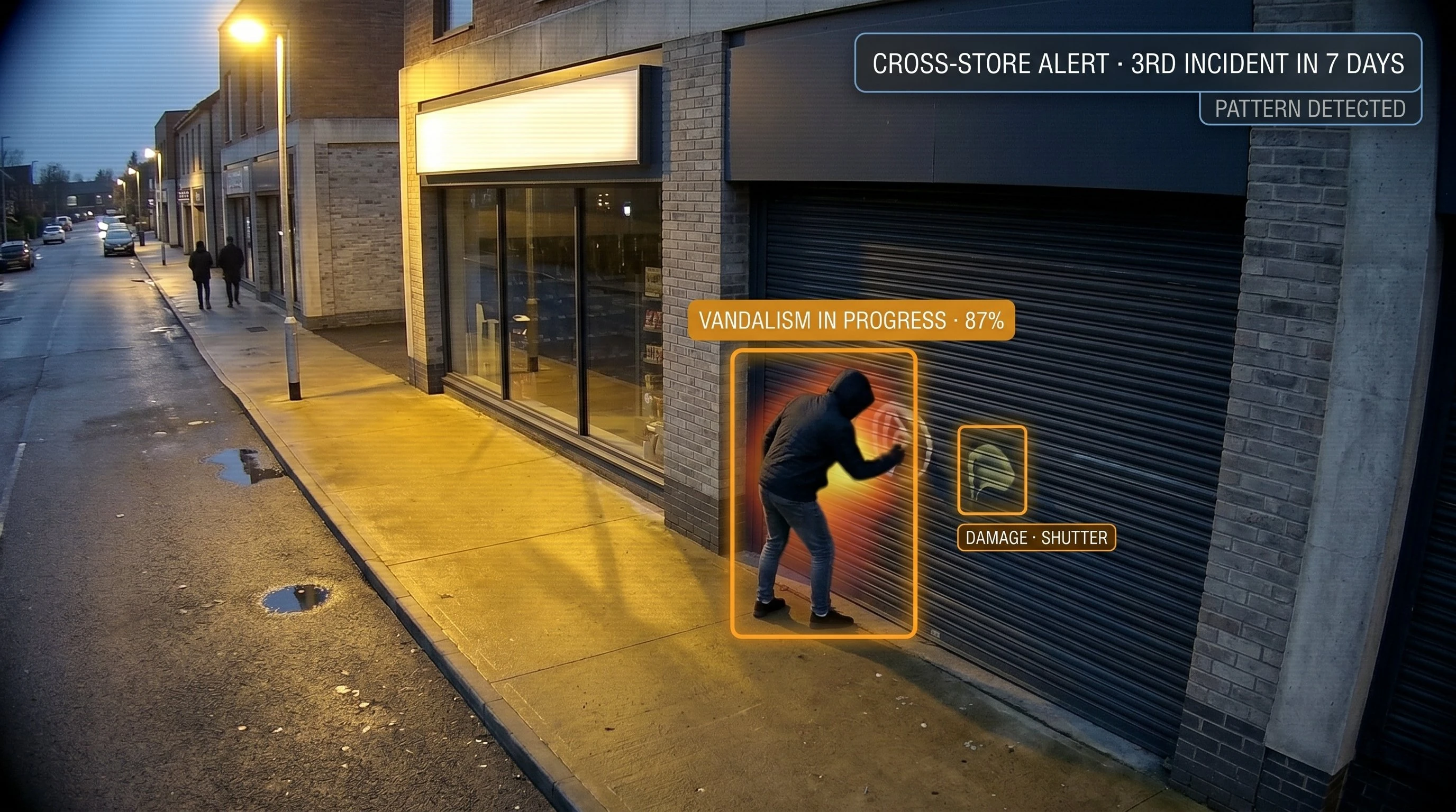 Outdoor retail store camera monitoring for vandalism damage and exterior intrusion in India