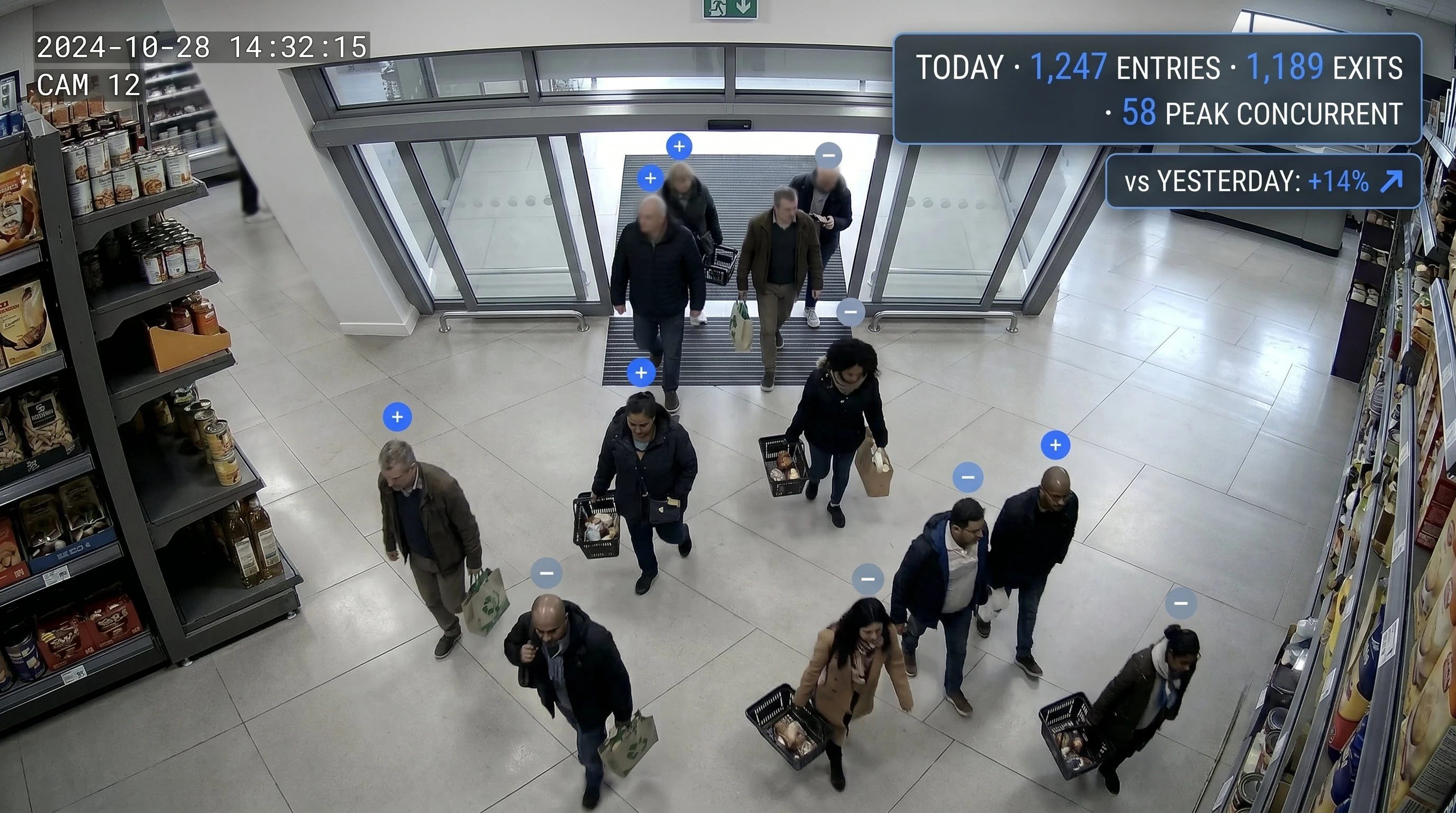 Retail footfall and people counting analytics from overhead AI camera in Indian store