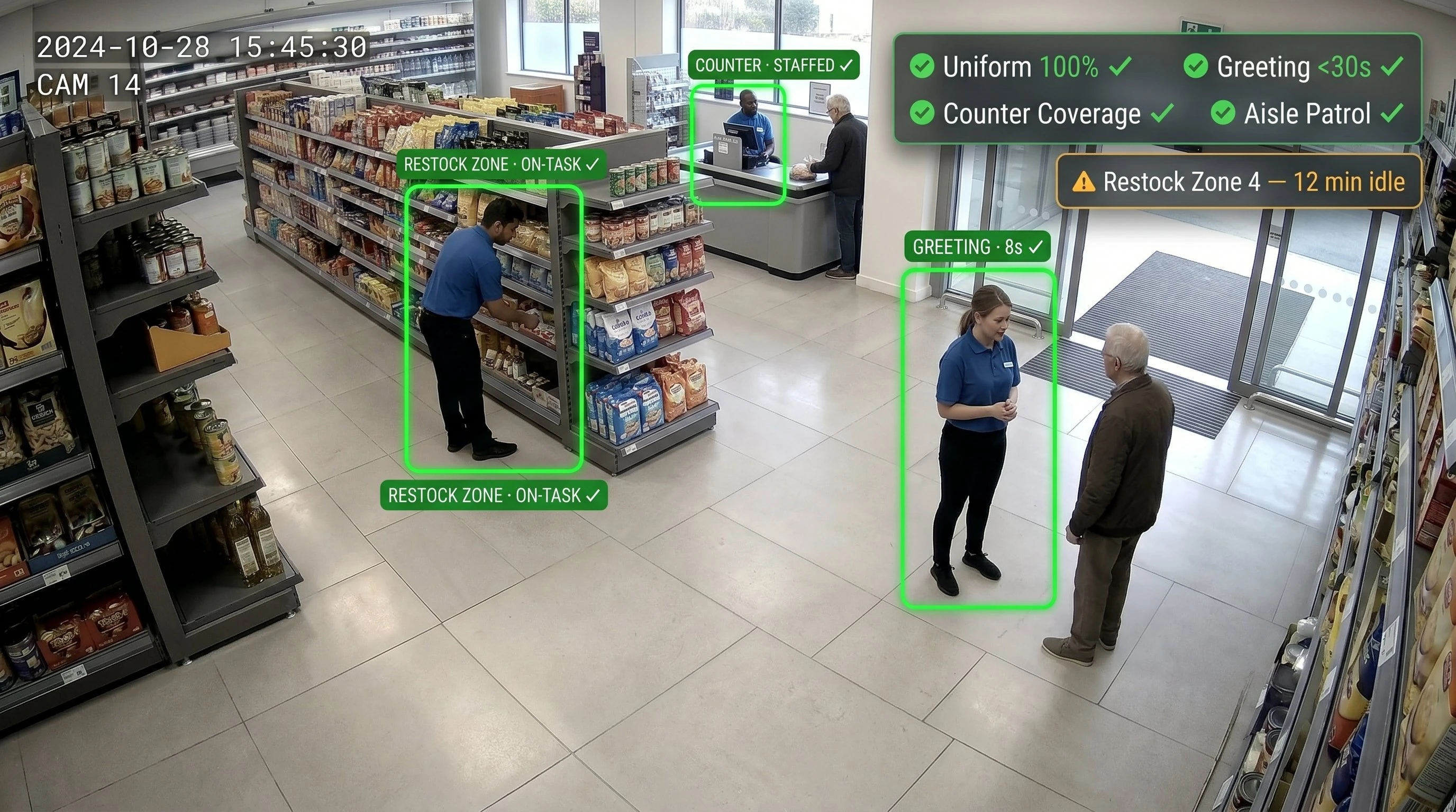 Retail SOP compliance camera monitoring staff uniform and customer service standards across stores