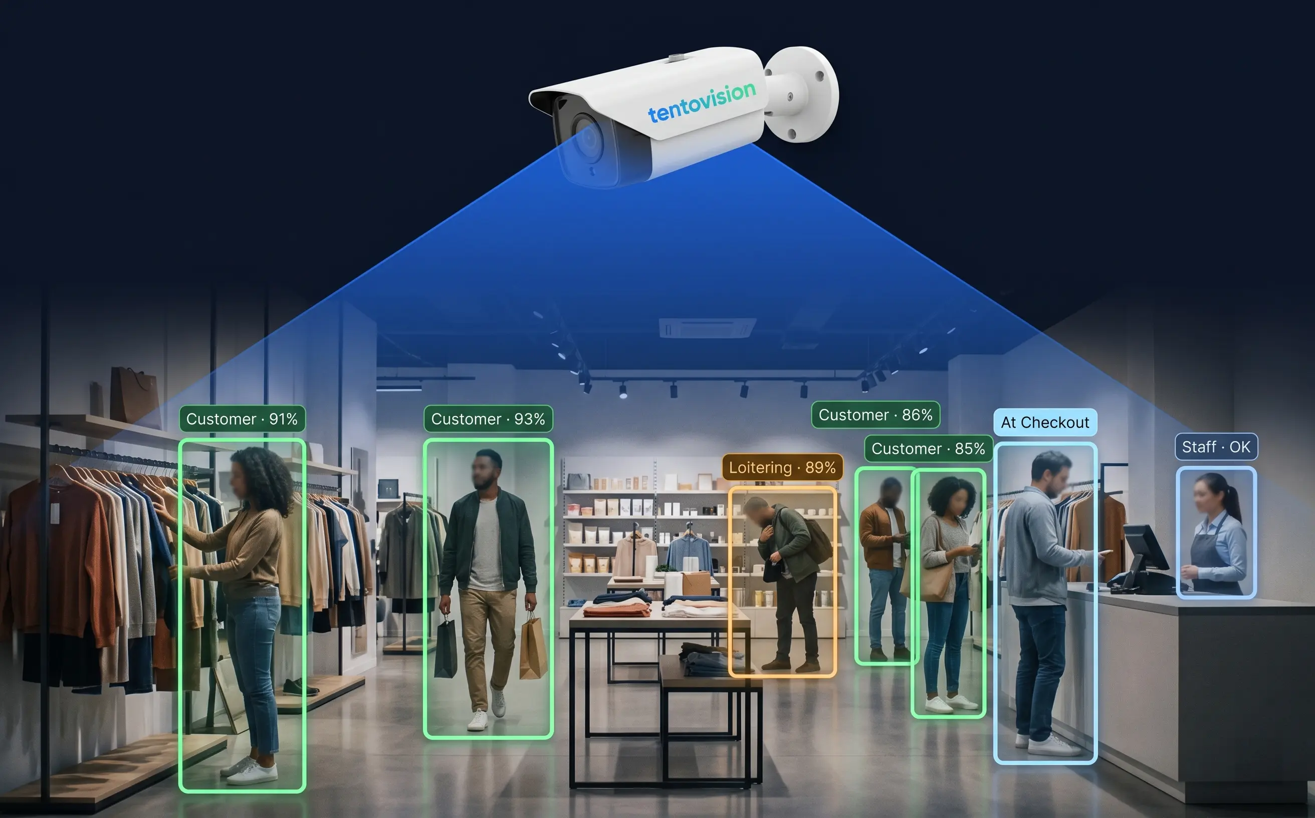 Tentosoft retail video analytics dashboard showing real-time footfall, queue, shrinkage and SOP compliance data across multiple Indian retail stores